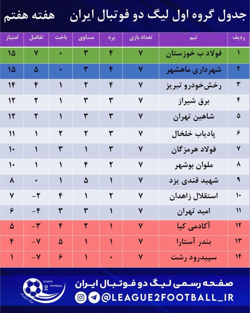 هفته هفتم لیگ دسته دوم/ ملوان بوشهر ۱  برق شیراز۱ / یک بازی زیبا در ورزشگاه شهید بهشتی
