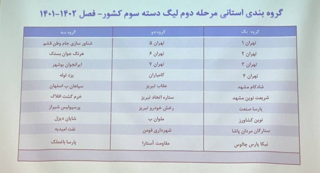 مرحله نهایی لیگ دسته سوم قرعه کشی شد / ایرانجوان حریفانش را شناخت