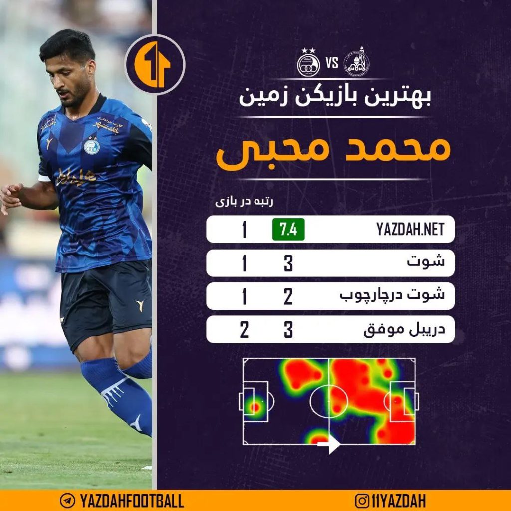 وینگر بوشهری استقلال، بالاترین امتیاز بازی را گرفت (عکس)